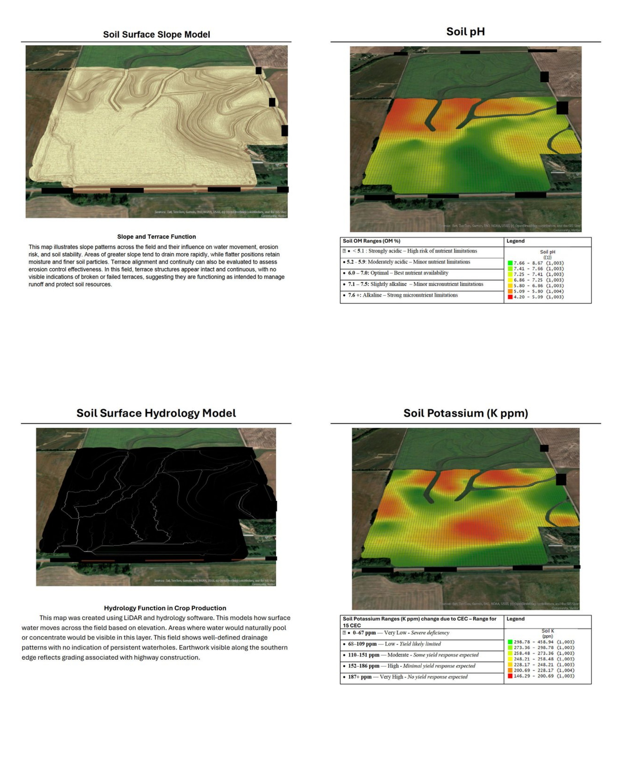 soilfax report