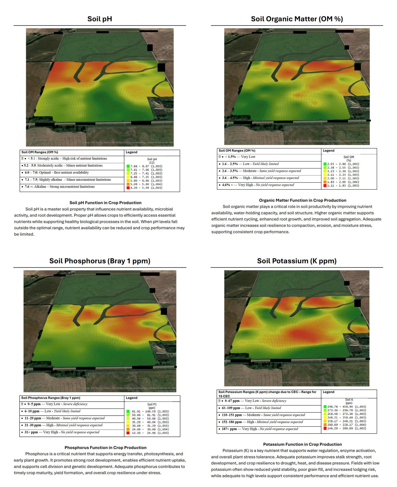 soilfax report
